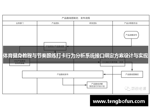体育健身教程与节奏跟练打卡行为分析系统接口绑定方案设计与实现